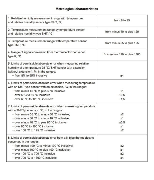 Metrological characteristics