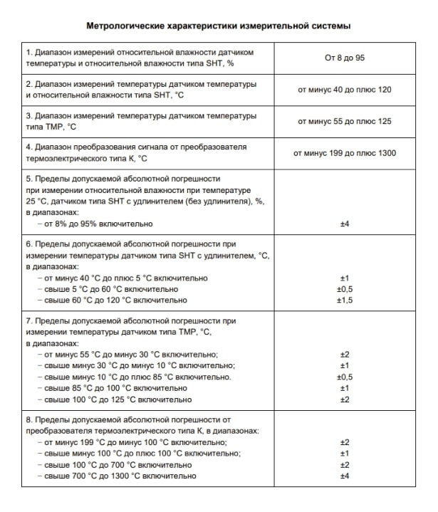 Метрологические характеристики