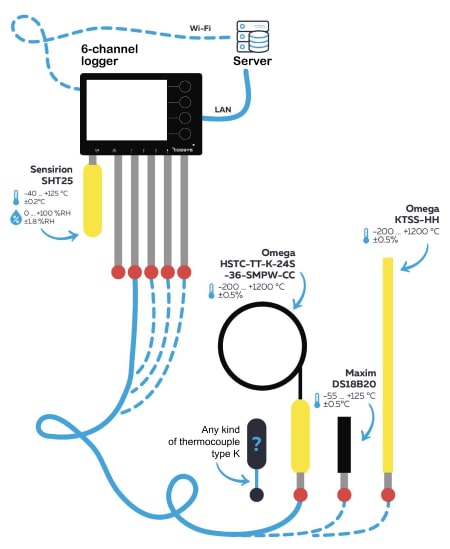 Scheme of working